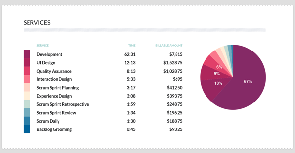 client-report-3