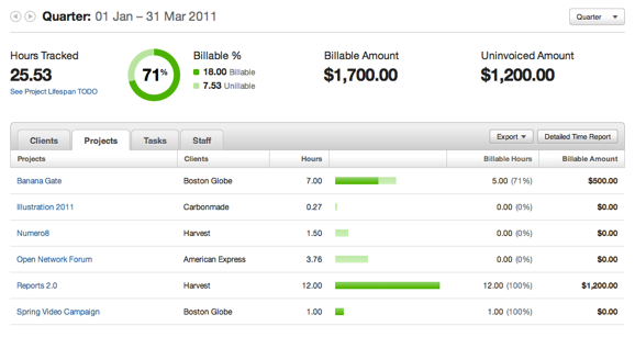 project-time-tracking-report